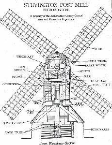Elevation of Stevington Windmill